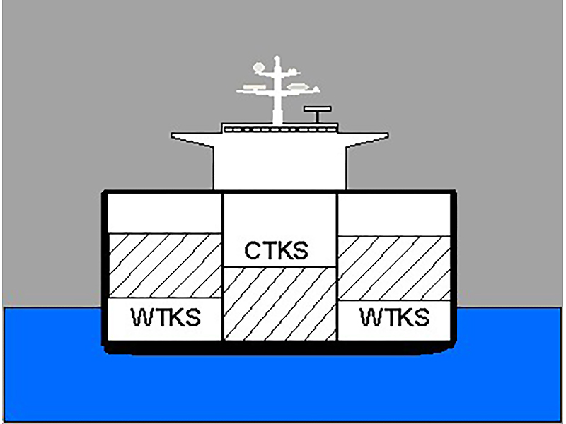 ballast vessel meaning