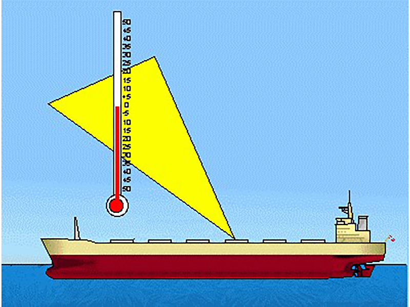 Cargo Handling. Operations. Test 4 Online Maritime Tests