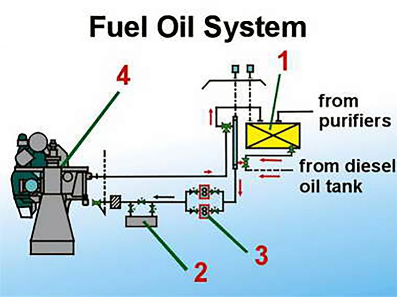 Auxiliary Machinery. Test 73 – Online Maritime Tests