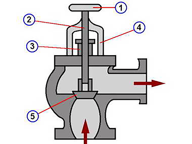 Pumping Systems, Operations. Test 17 – Online Maritime Tests