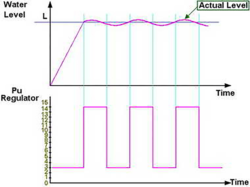 Engine Performance. Test 7 – Online Maritime Tests