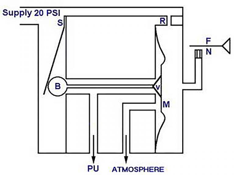 Engine Performance. Test 9 Online Maritime Tests