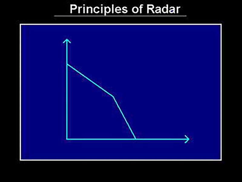 Radar Navigation. Test 22 Online Maritime Tests