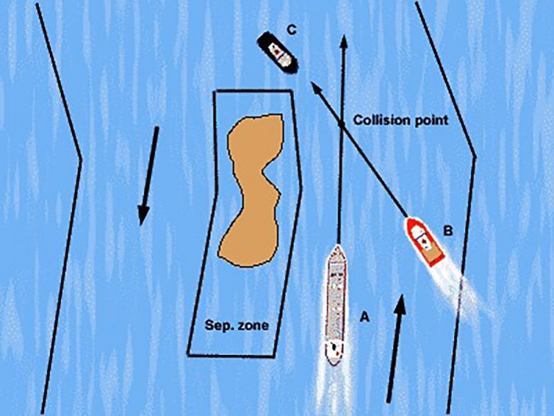 Navigational Emergencies. Test 2 – Online Maritime Tests