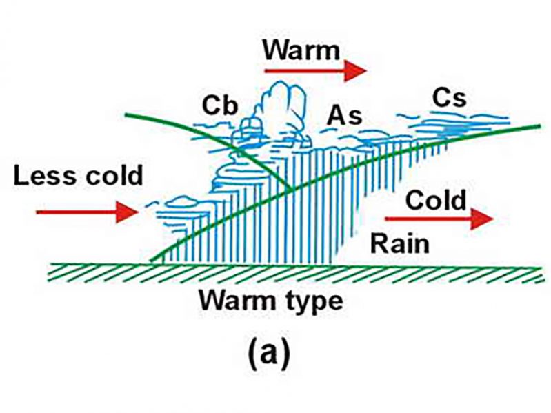 Meteorology. Test 6 – Online Maritime Tests