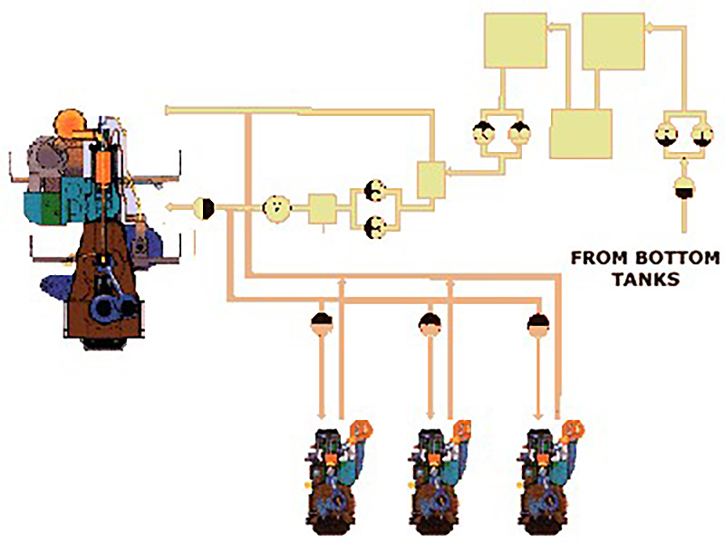 Fuel, Ballast Operations. Test 3 Online Maritime Tests