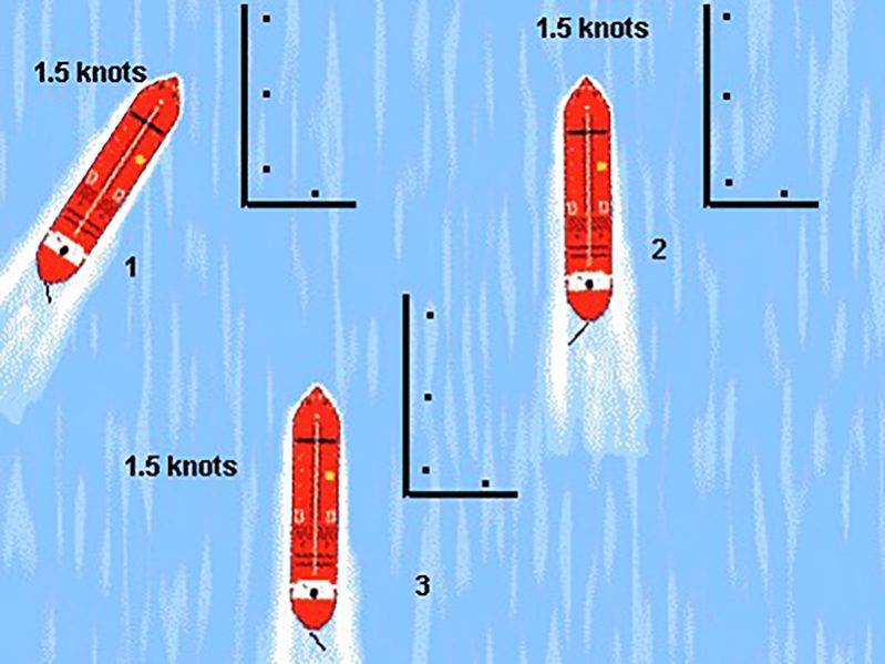 Ship Manoeuvring, Handling. Test 9 – Online Maritime Tests