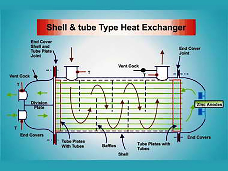 Engine Performance. Test 9 Online Maritime Tests